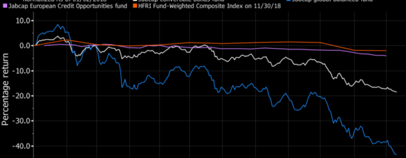 Veteran Hedge Funds Bloomberg James Alexander Michie