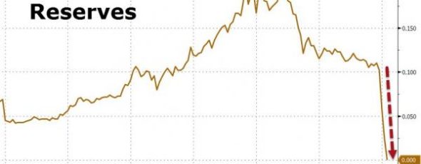 Canada Gold ZeroHedge | James Alexander Michie