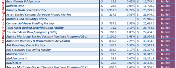 crisis table real investment advice | James Alexander Michie
